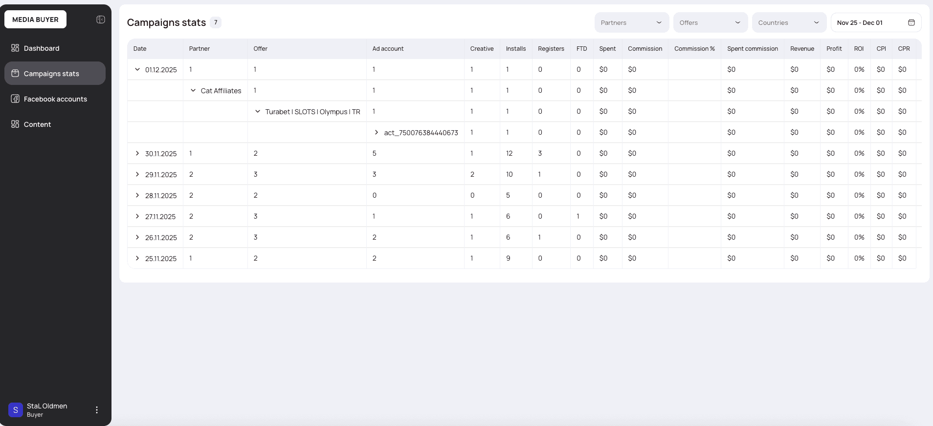 Campaigns statistics — verifying connected ad accounts
